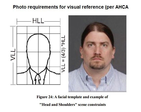 Photo Requirements for visual reference